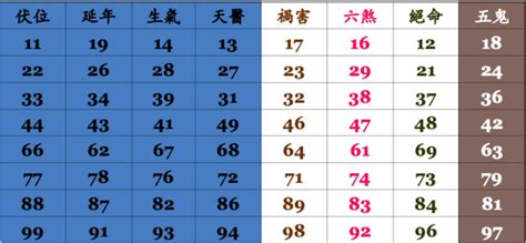 手機號碼 易經|數字易經對照表，手機、車牌尾數看吉凶！